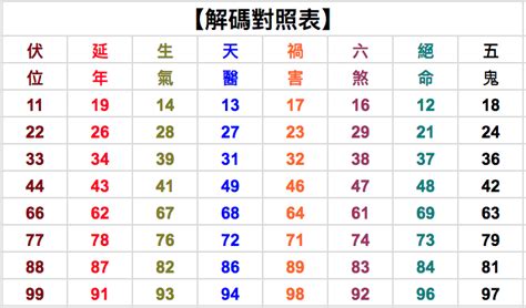 15數字吉凶|周易數理：15這個數字的吉凶